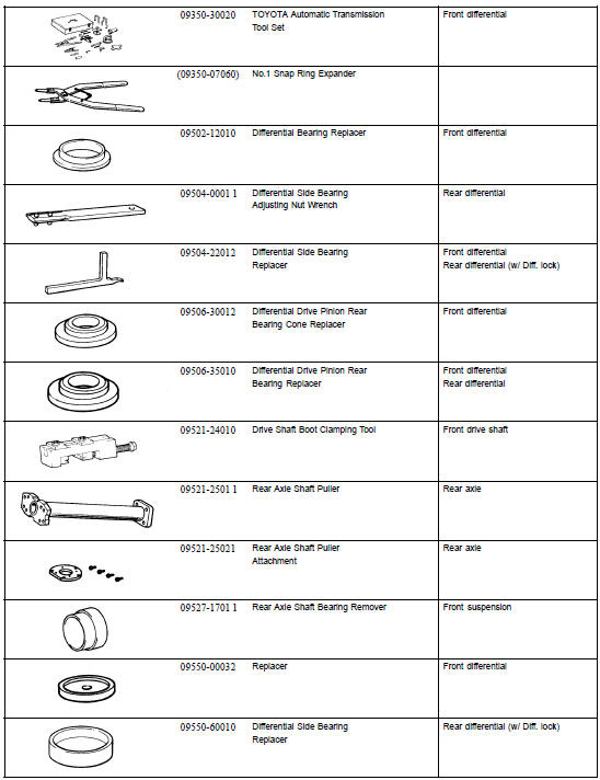 SST (Special Service Tools)