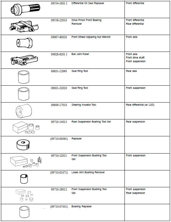 SST (Special Service Tools)