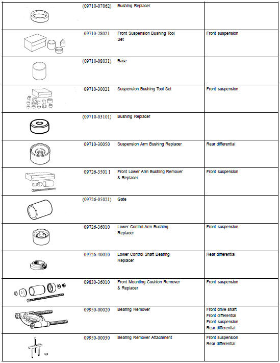 SST (Special Service Tools)