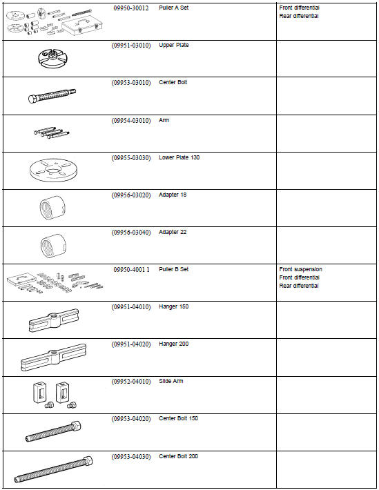 SST (Special Service Tools)