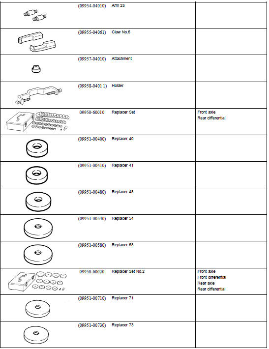 SST (Special Service Tools)