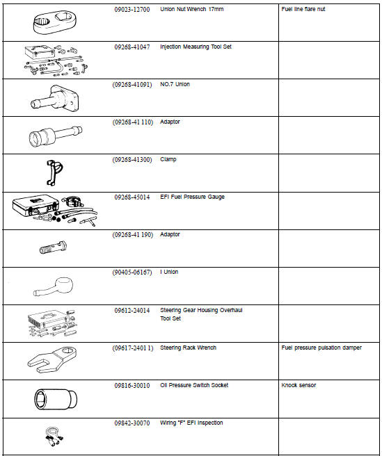 SST (Special Service Tools)