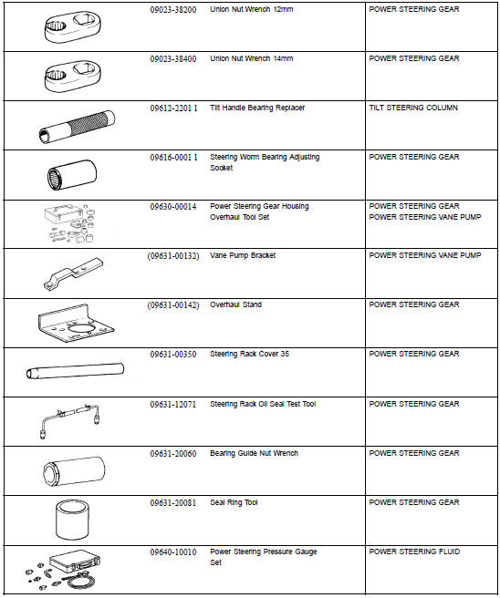 SST (Special Service Tools)