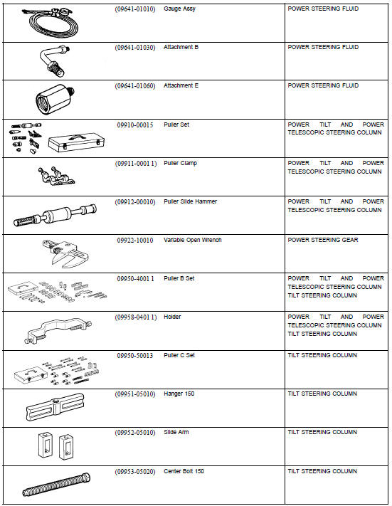 SST (Special Service Tools)