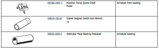 SST (Special Service Tools)