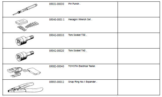 RECOMMENDED TOOLS