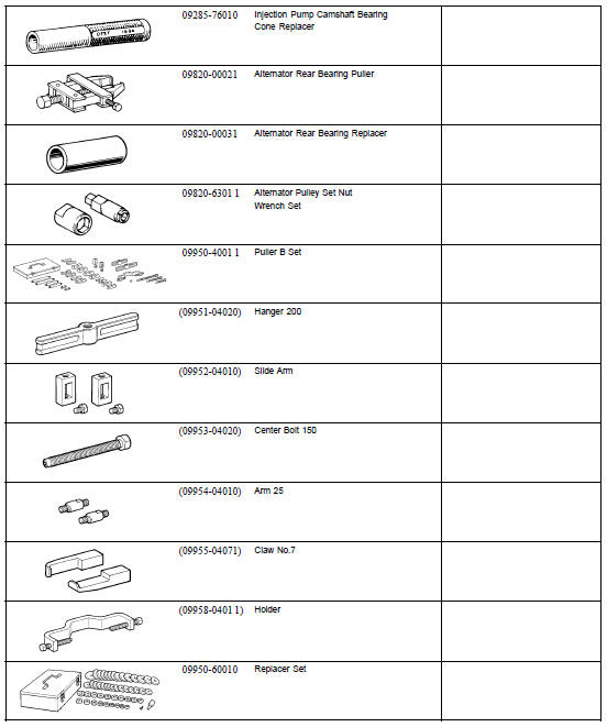 SST (Special Service Tools)