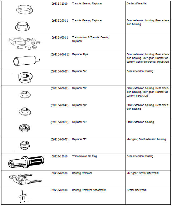 SST (Special Service Tools)