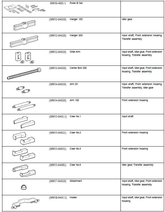 SST (Special Service Tools)