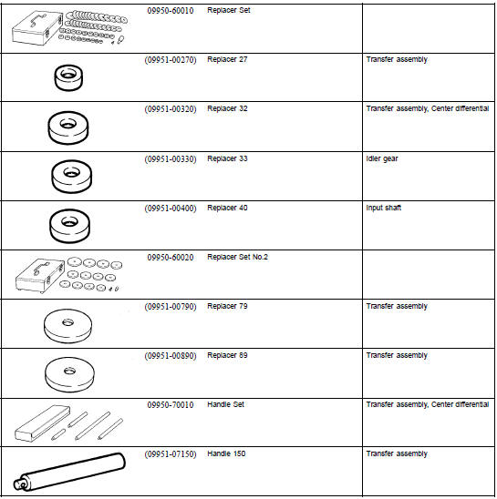 SST (Special Service Tools)