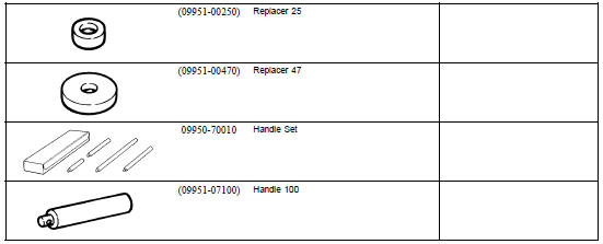 SST (Special Service Tools)