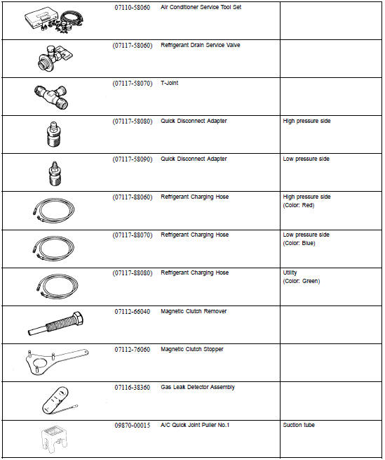 SST (Special Service Tools)