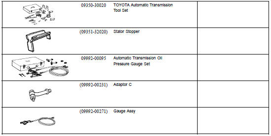 SST (Special Service Tools)