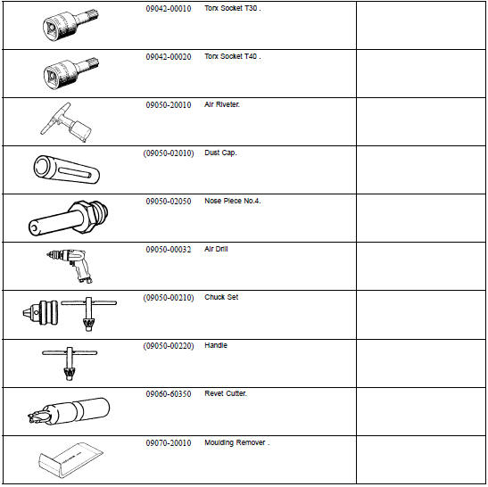 RECOMMENDED TOOLS