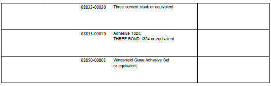 SSM (Special Service Materials)