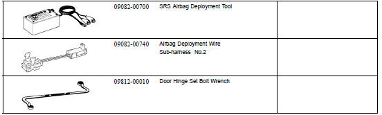 SST (Special Service Tools)