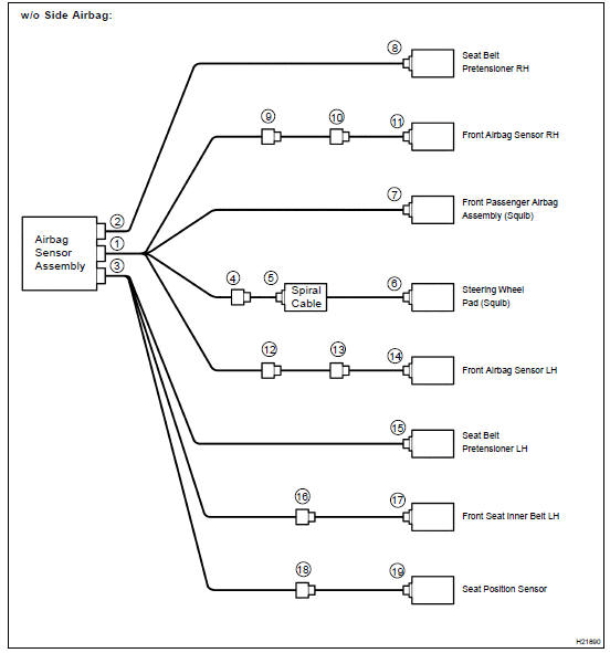 SRS CONNECTORS