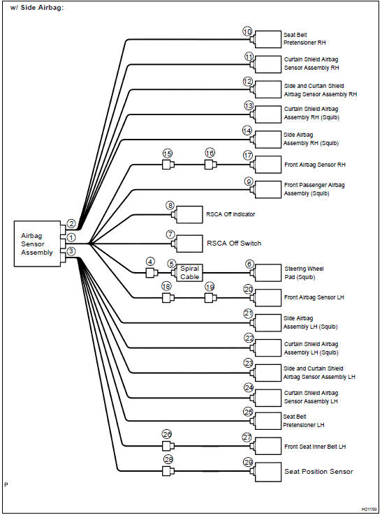 SRS CONNECTORS