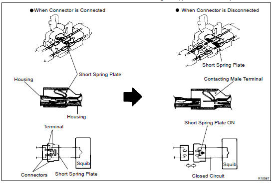 SRS CONNECTORS