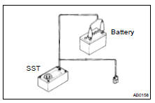(c) Check the functioning of the SST