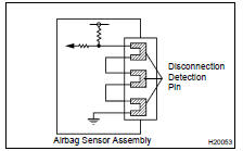 SRS CONNECTORS