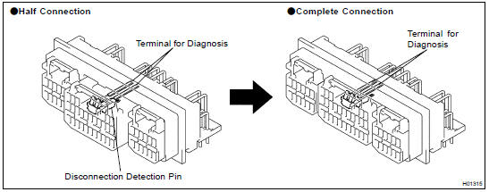 SRS CONNECTORS