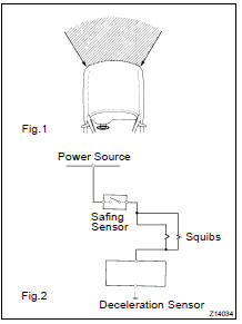 SRS CONNECTORS