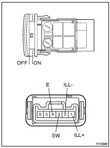 INSPECT RSCA OFF SWITCH CONTINUITY