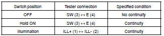 INSPECT RSCA OFF SWITCH CONTINUITY