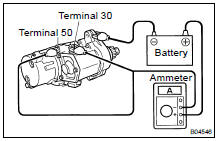 DO NO-LOAD PERFORMANCE TEST