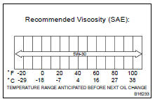 CHECK ENGINE OIL QUALITY