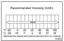 CHECK ENGINE OIL QUALITY