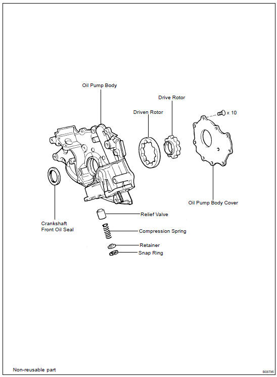 COMPONENTS