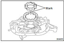 (a) Place the drive and driven rotors into pump body with the