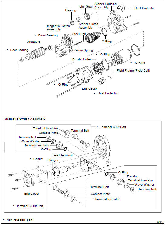 COMPONENTS