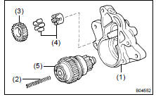 REMOVE STARTER HOUSING, CLUTCH ASSEMBLY AND GEAR