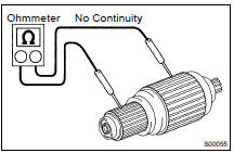 INSPECT COMMUTATOR FOR GROUND