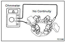 Using an ohmmeter, check that there is no continuity between