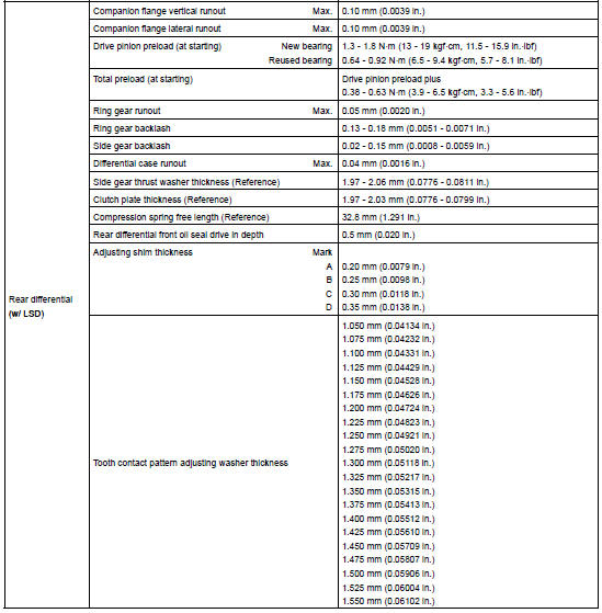 SERVICE DATA