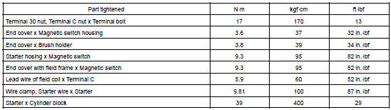TORQUE SPECIFICATION