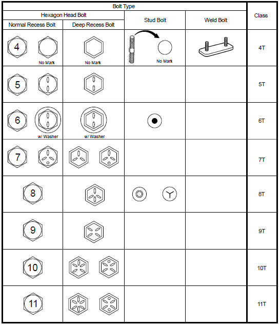 HOW TO DETERMINE BOLT STRENGTH