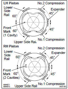 (c) Position the piston rings so that the ring ends are as
