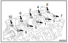 (a) Apply a light coat of engine oil on the threads and under