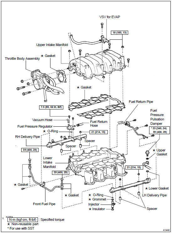 Components