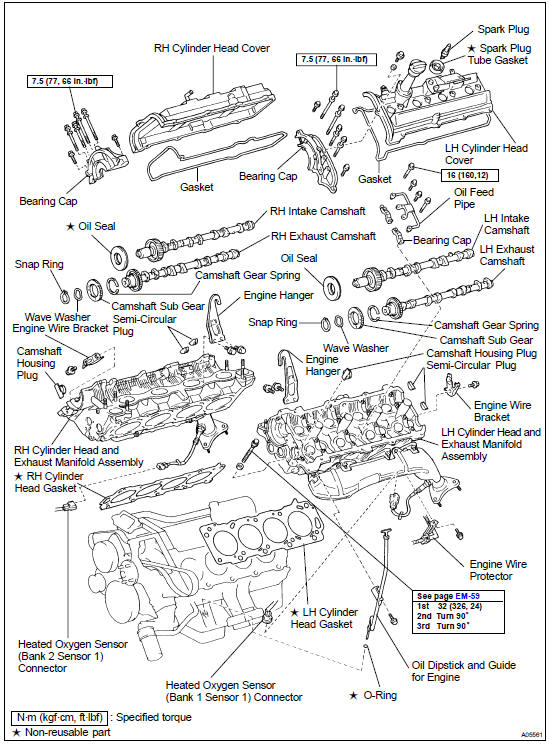 Components