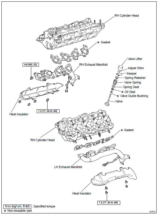 Components