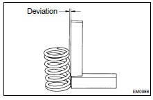 (a) Using a steel square, measure the deviation of the valve