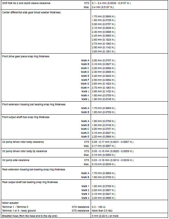 SERVICE DATA