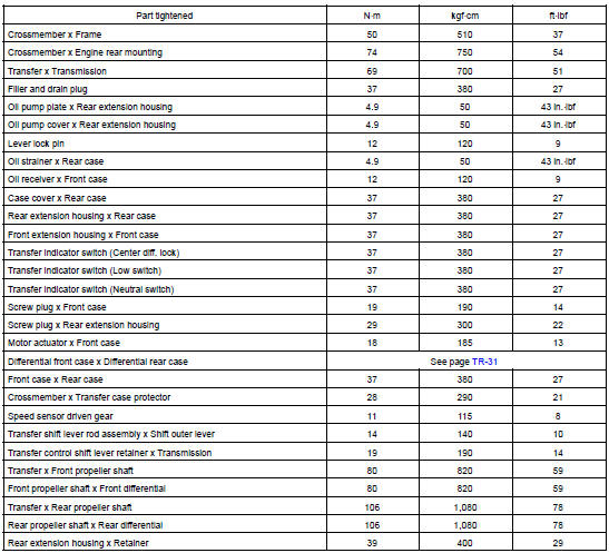 TORQUE SPECIFICATION