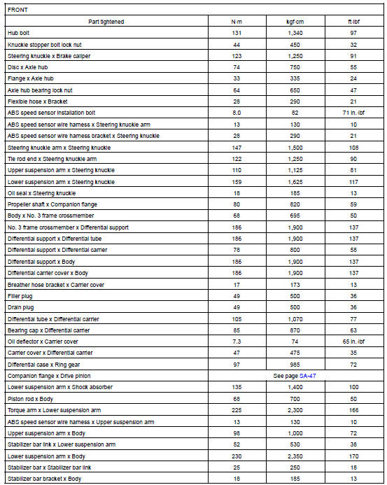 TORQUE SPECIFICATION